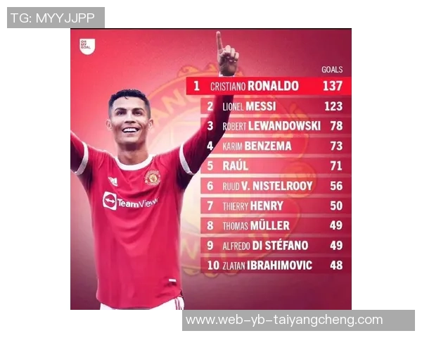 莱万30岁后欧冠62球成历史最佳仅次于C罗68球